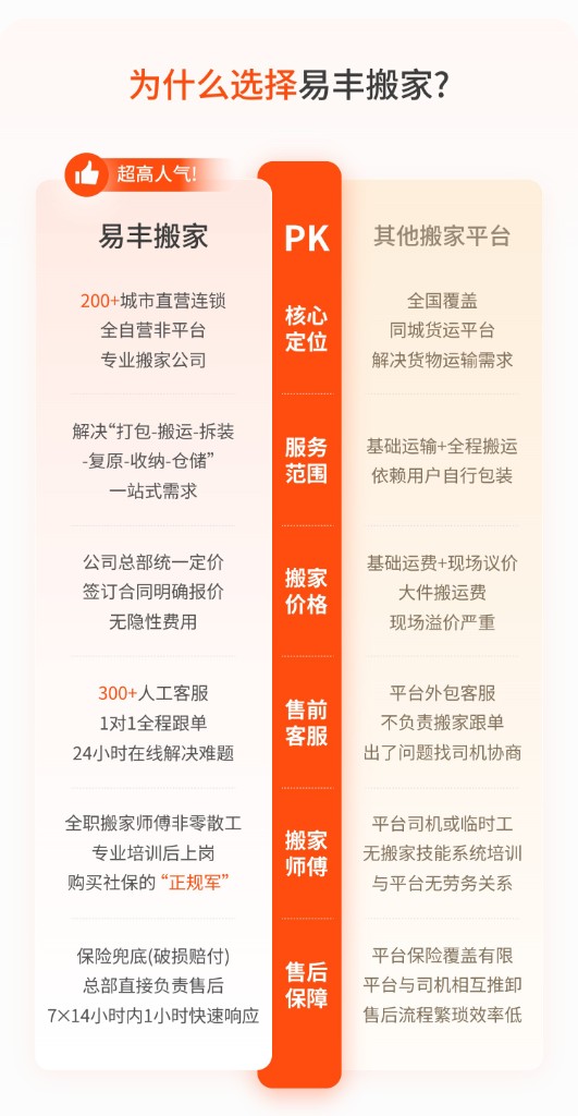 为什么选择易丰搬家